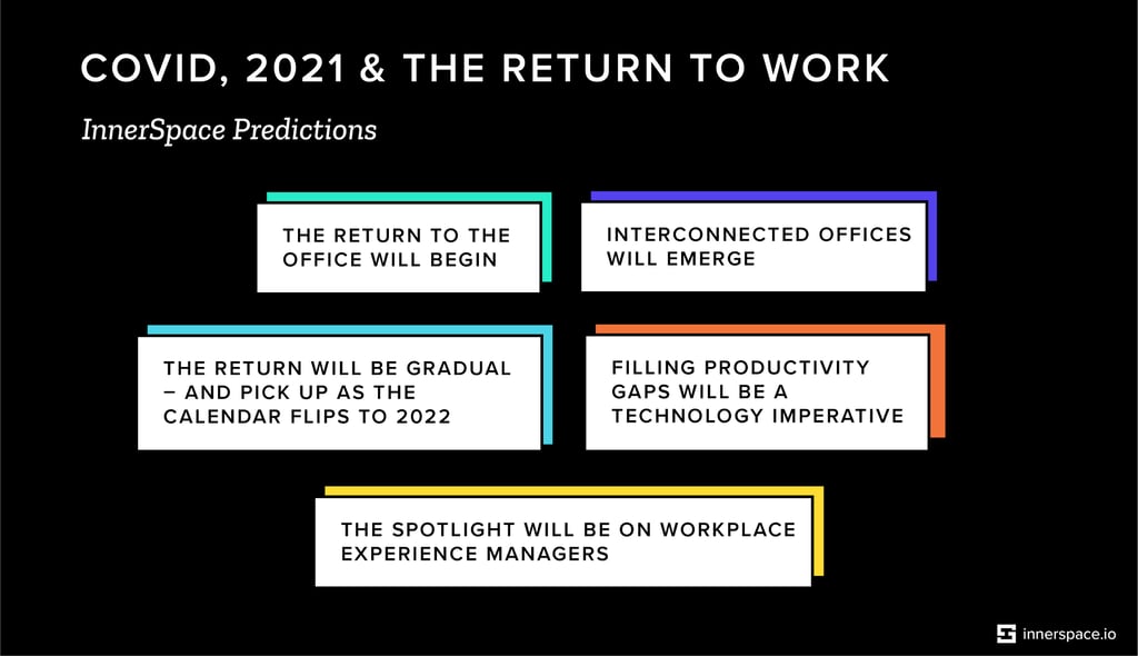 InnerSpace-2021PredictionsInfographic_Jan420